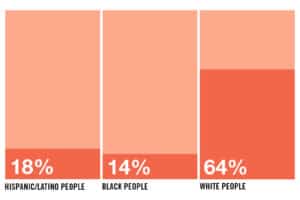 A trauma-informed care approach to HIV in the United States | Elton ...